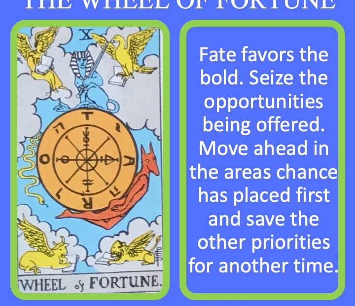 The 11th RWS Major Arcana Tarot Card shows the Wheel of Fortune anchored by the 4 Fixed Astrology Symbols and represents chance.