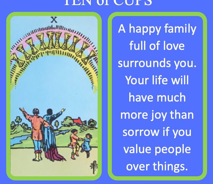 The RWS Minor Arcana Tarot Card, the Ten of Cups, shows a happy family with a rainbow of cups above indicating emotional support and completion.
