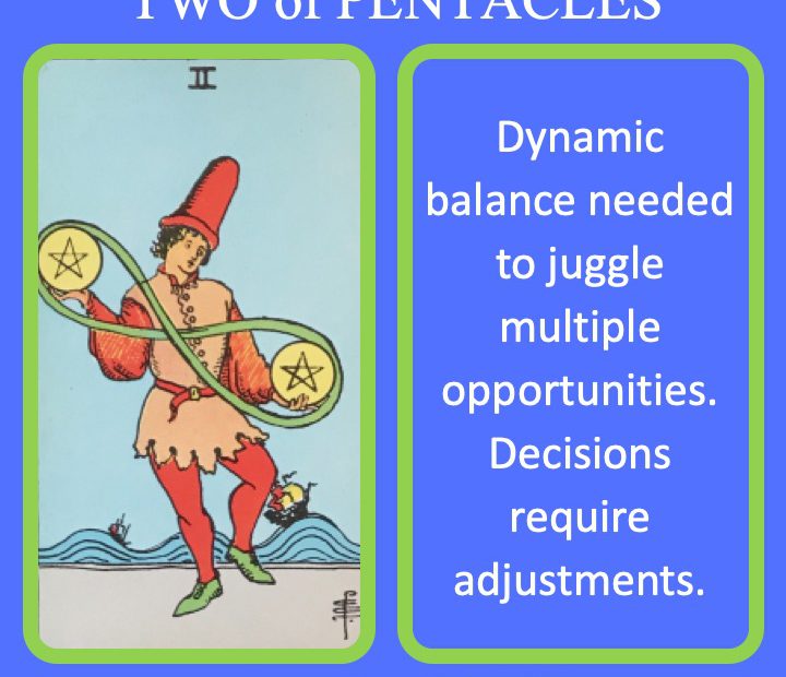 The RWS Minor Arcana Tarot Card, 2 of Pentacles shows a juggler with two coins indicating the need to balance money.