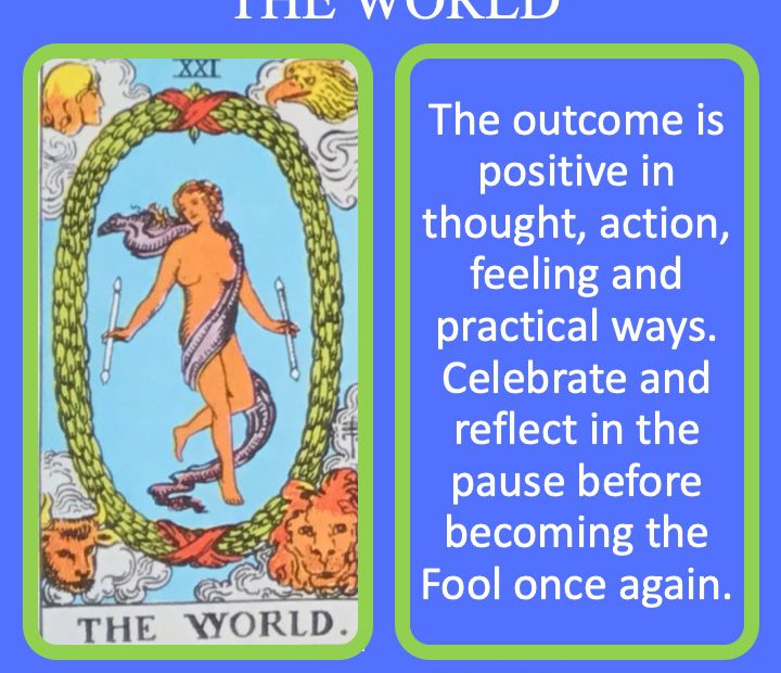 The 22nd RWS Major Arcana Tarot Card shows a women surrounded by the symbols of the 4 fixed astrology symbols indicating completion.