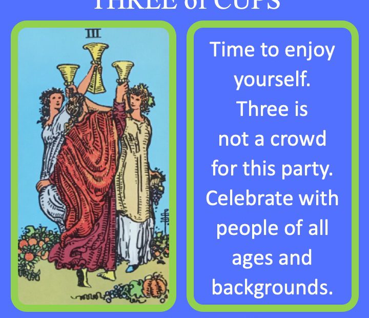 The RWS Minor Arcana Tarot Card, 3 of Cups, shows 3 celebrants raising their cups indicating a time of celebrating together.