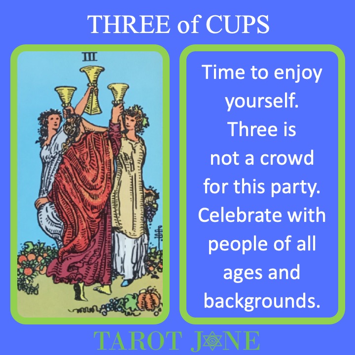 The RWS Minor Arcana Tarot Card, 3 of Cups, shows 3 celebrants raising their cups indicating a time of celebrating together.