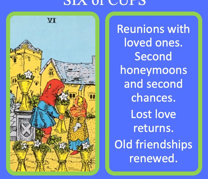 The RWS Minor Arcana Tarot Card, 6 of Cups, shows two figures courting while two walk away indicating a return to old loves.