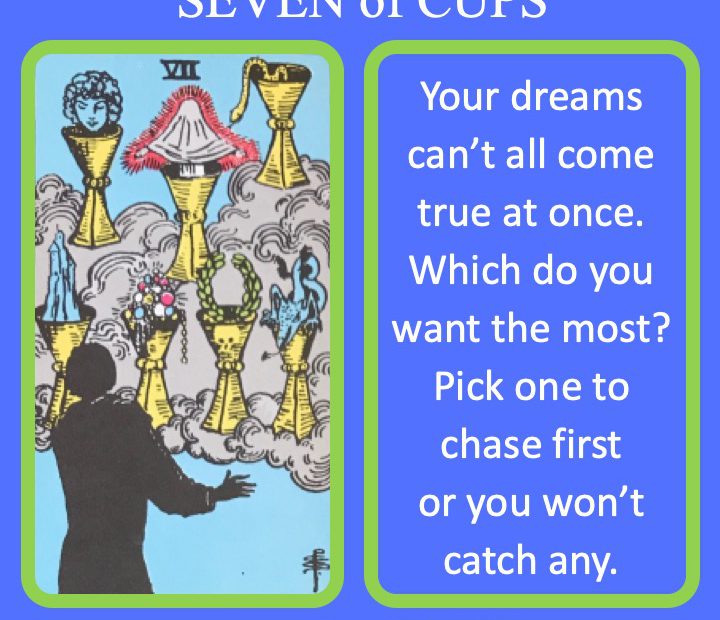 The RWS Minor Arcana Tarot Card, 7 of Cups, shows a dreamer with 7 different fantasies like castles in the sky indicating a multitude of desires.