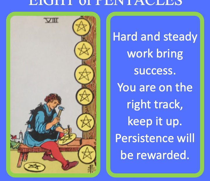 The RWS Minor Arcana Tarot Card, the 8 of Pentacles, shows a worker hammering away on their craft indicating the accumulation of the fruits of their labor.