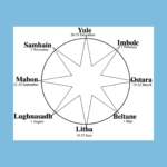 The names and dates of the 8 Solar Holidays are placed around the wheel of the year on the 8 points of a star.